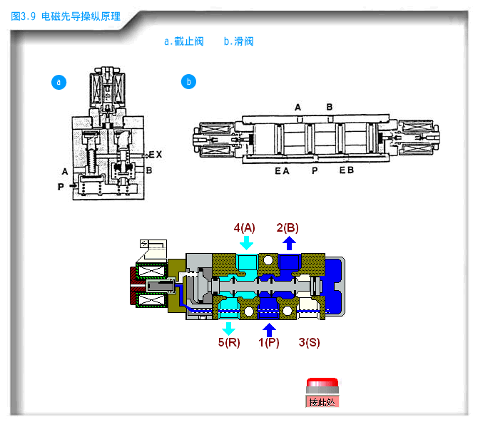 (未完待续); 动态向下箭头gif 动态向下箭头小图标箭头gif动态图片
