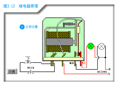 它在短时间内有一大大高于电阻器阻值的阻抗 (图3.4 中有划线的箭头).